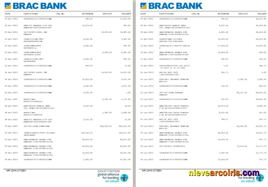 Bangladesh BRAC Bank st 3-4